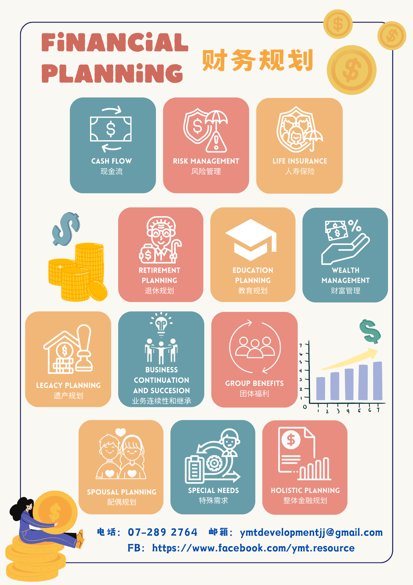 Financial Planning